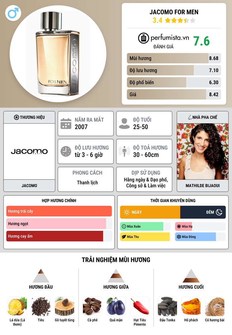 Thông tin chi tiết Jacomo for Men
