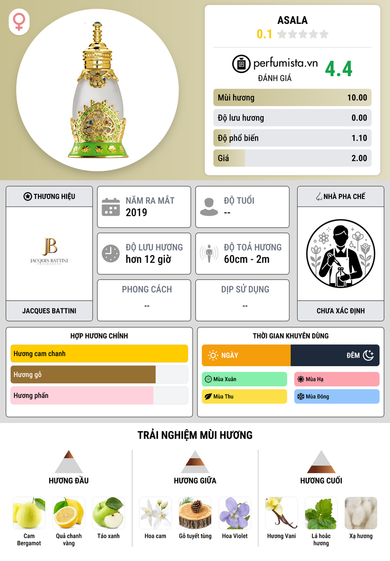 Thông tin chi tiết Asala