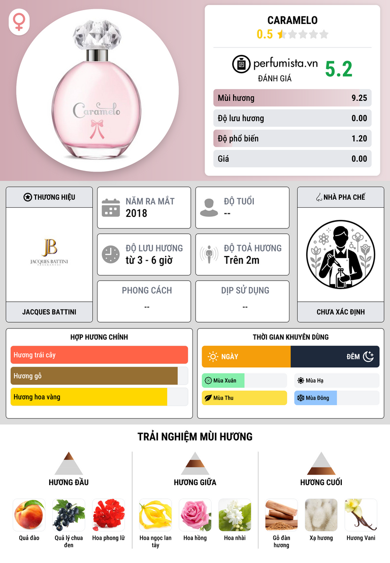 Thông tin chi tiết Caramelo