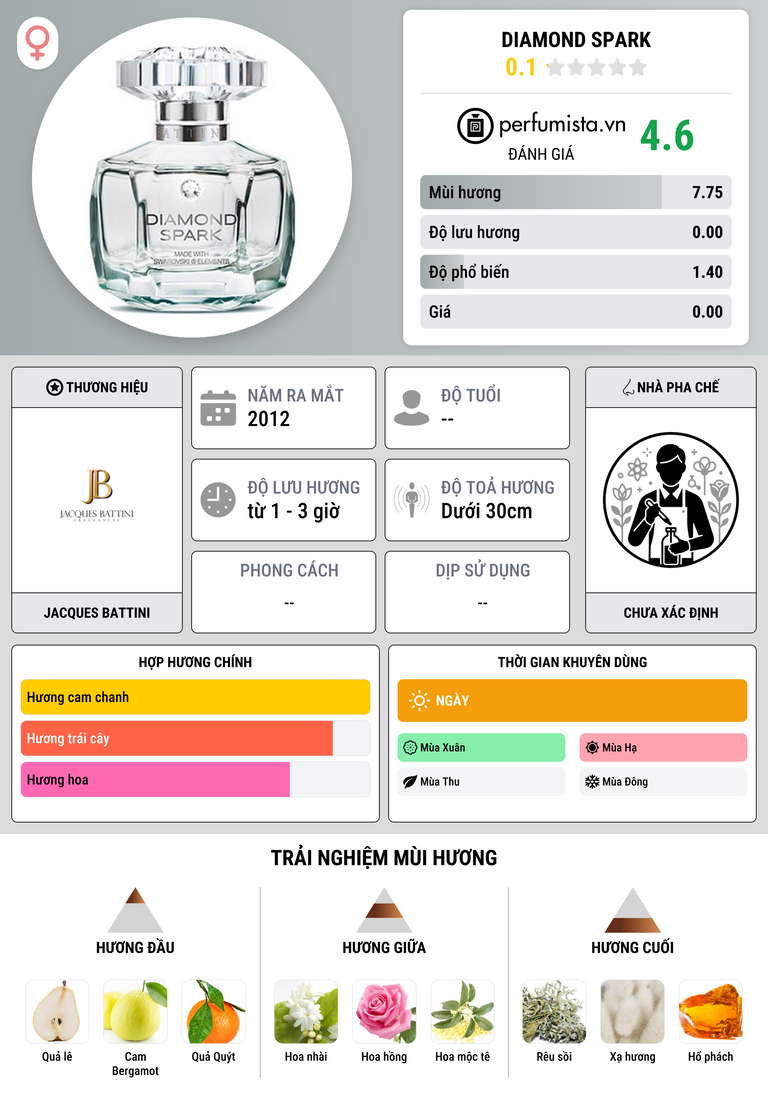 Thông tin chi tiết Diamond Spark