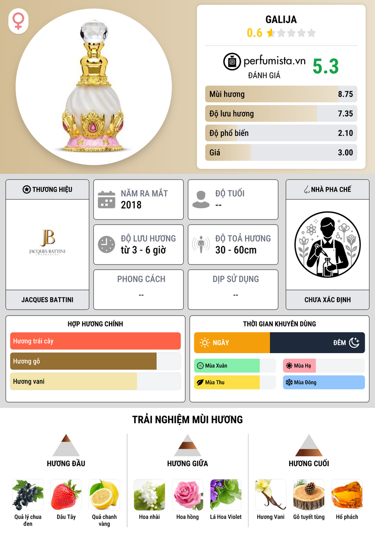 Thông tin chi tiết Galija