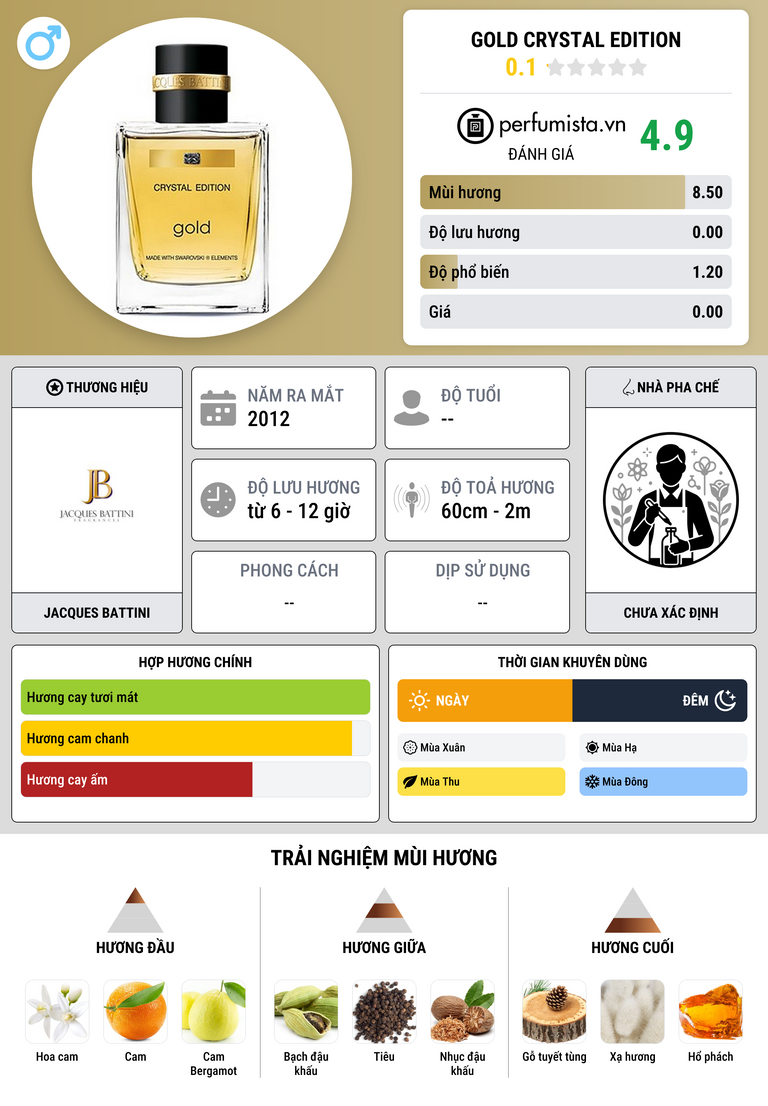 Thông tin chi tiết Gold Crystal Edition