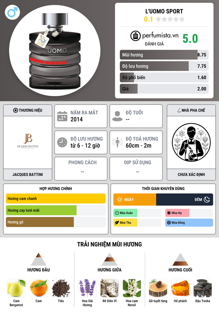 Thông tin chi tiết L'Uomo Sport