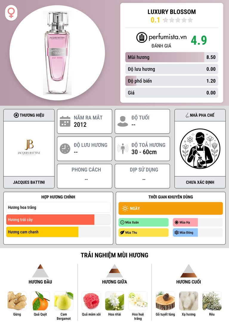 Thông tin chi tiết Luxury Blossom