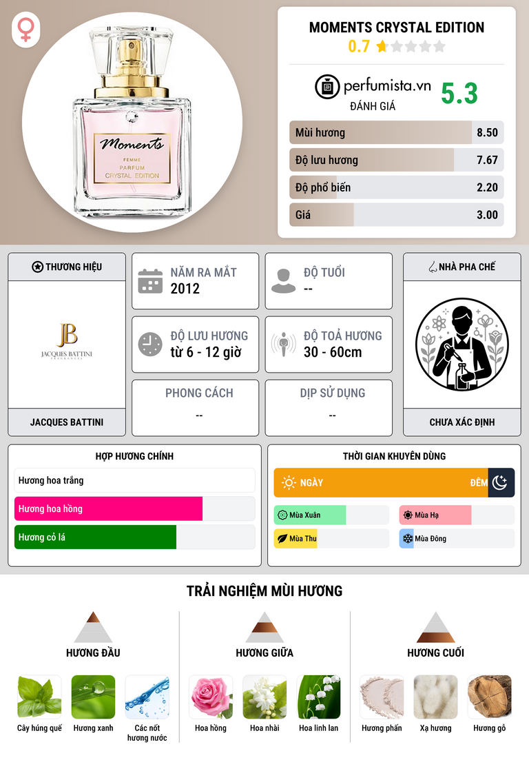 Thông tin chi tiết Moments Crystal Edition