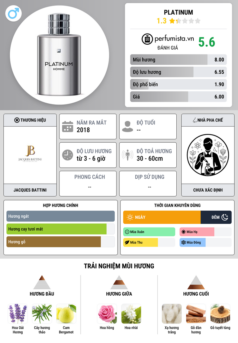 Thông tin chi tiết Platinum