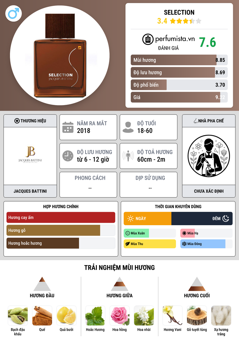 Thông tin chi tiết Selection