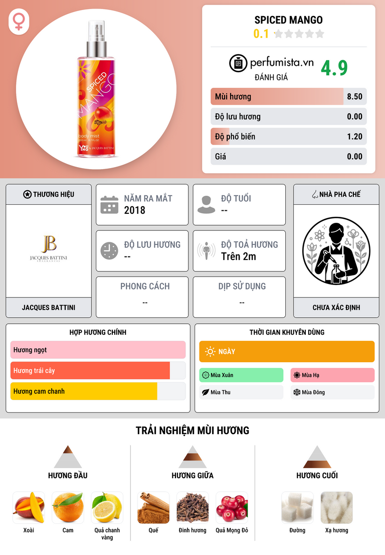 Thông tin chi tiết Spiced Mango