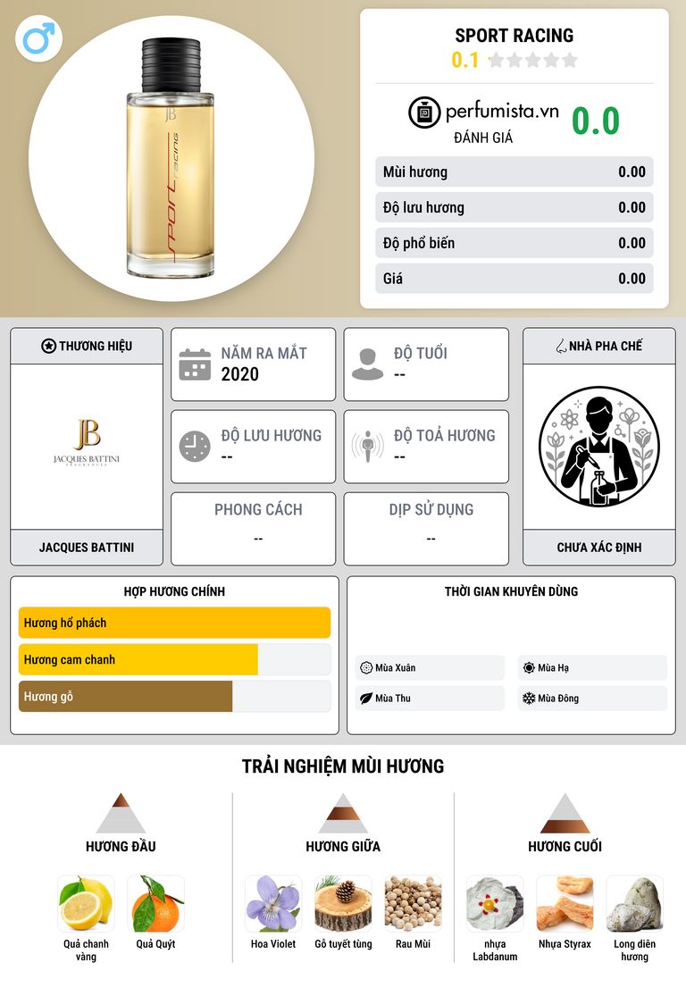 Thông tin chi tiết Sport Racing