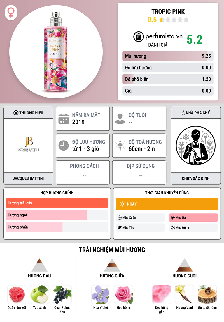 Thông tin chi tiết Tropic Pink