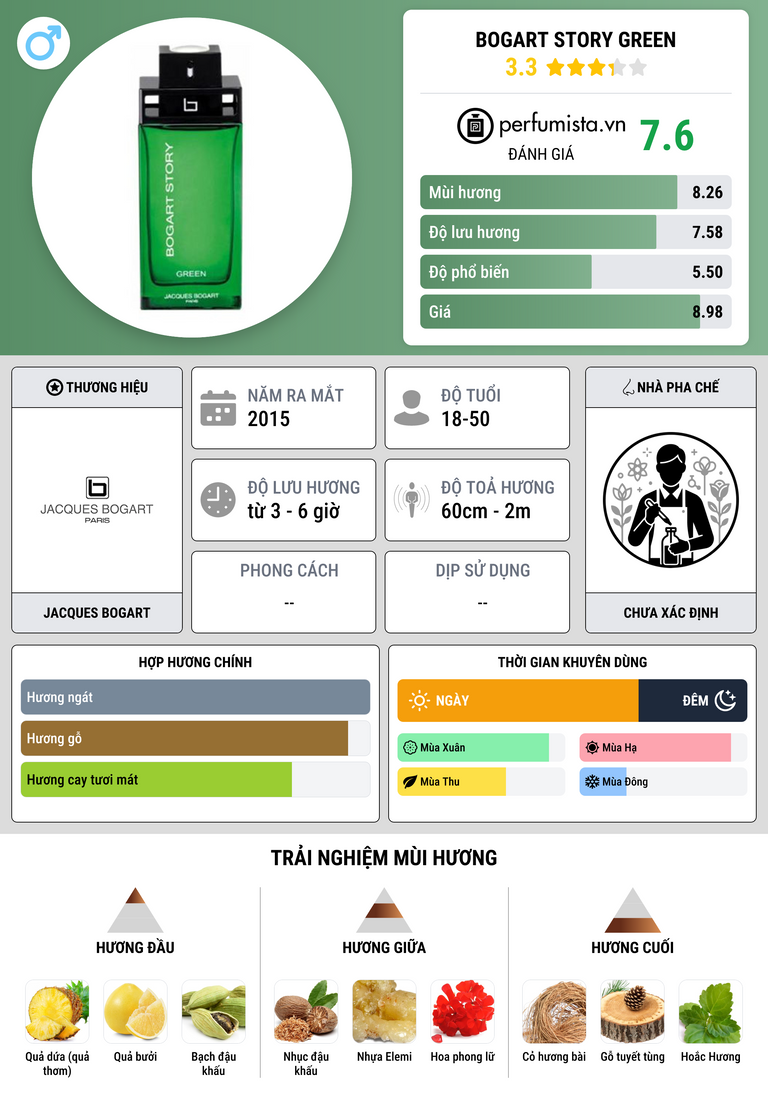 Thông tin chi tiết Bogart Story Green