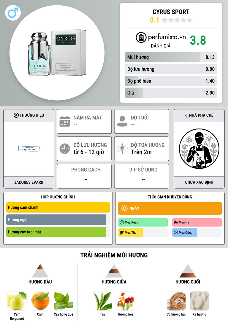Thông tin chi tiết Cyrus Sport
