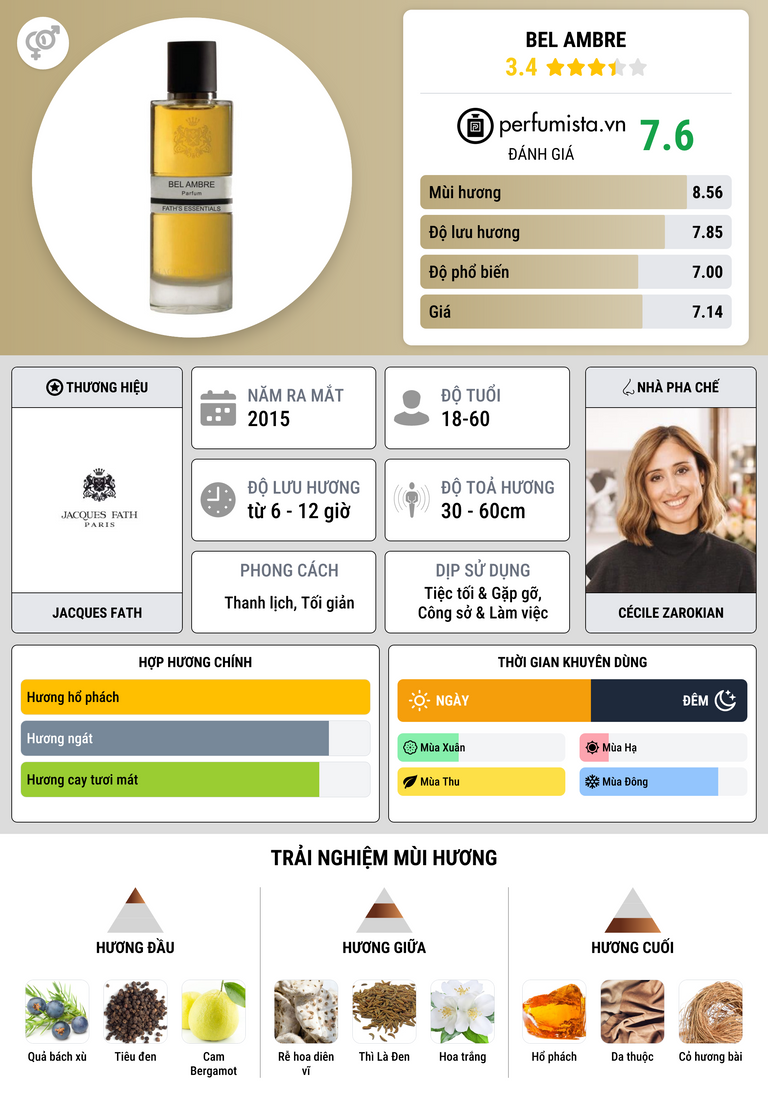 Thông tin chi tiết Bel Ambre