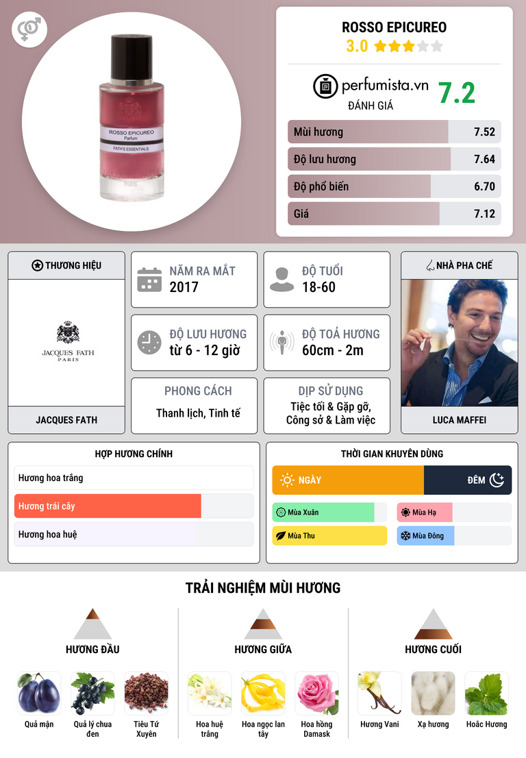 Thông tin chi tiết Rosso Epicureo
