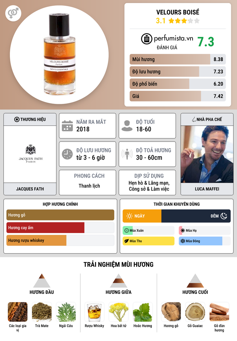 Thông tin chi tiết Velours Boisé