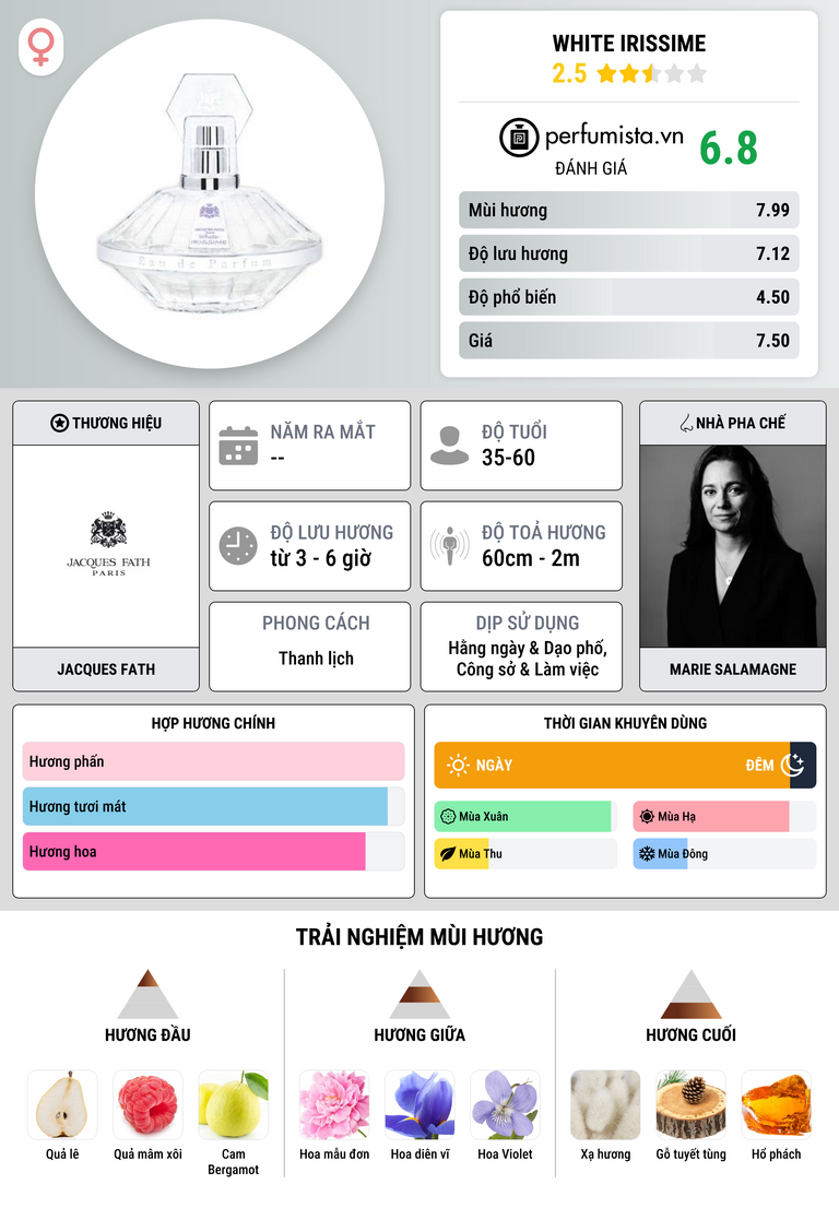 Thông tin chi tiết White Irissime