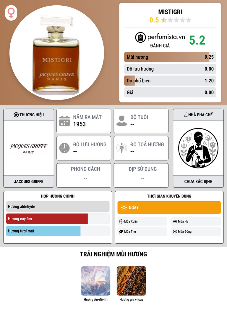 Thông tin chi tiết Mistigri