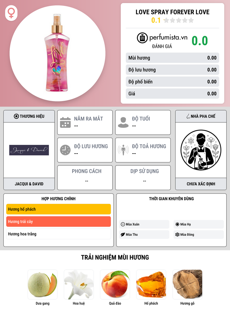 Thông tin chi tiết Love Spray Forever Love