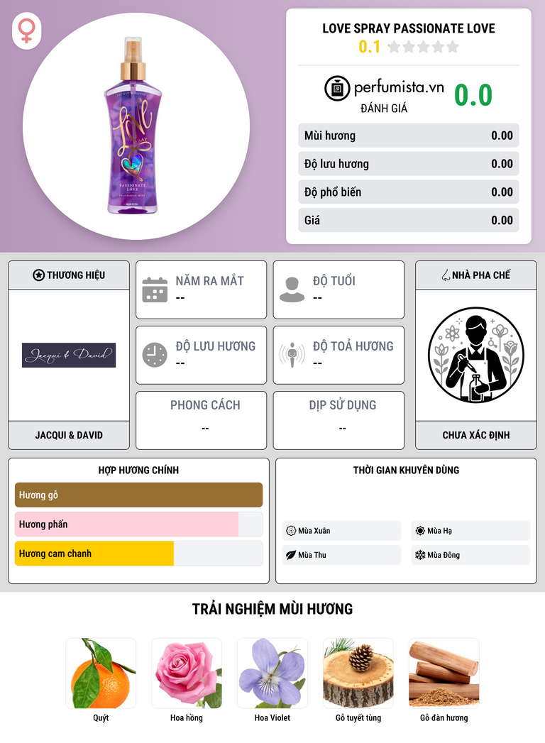 Thông tin chi tiết Love Spray Passionate Love