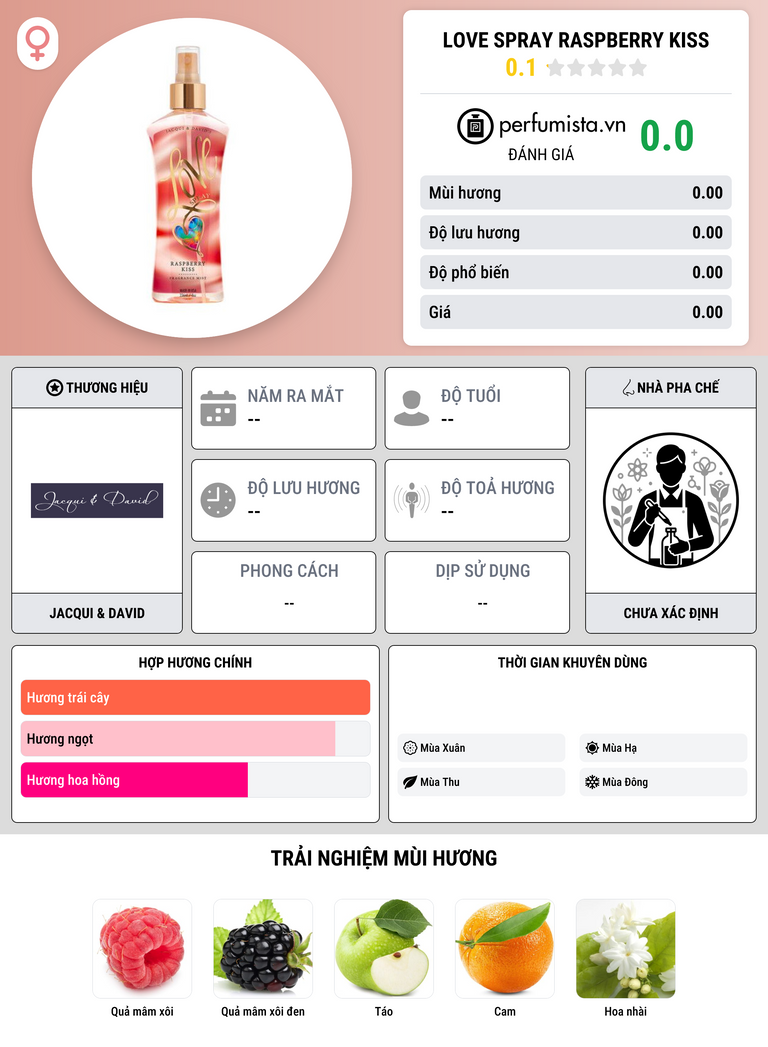Thông tin chi tiết Love Spray Raspberry Kiss