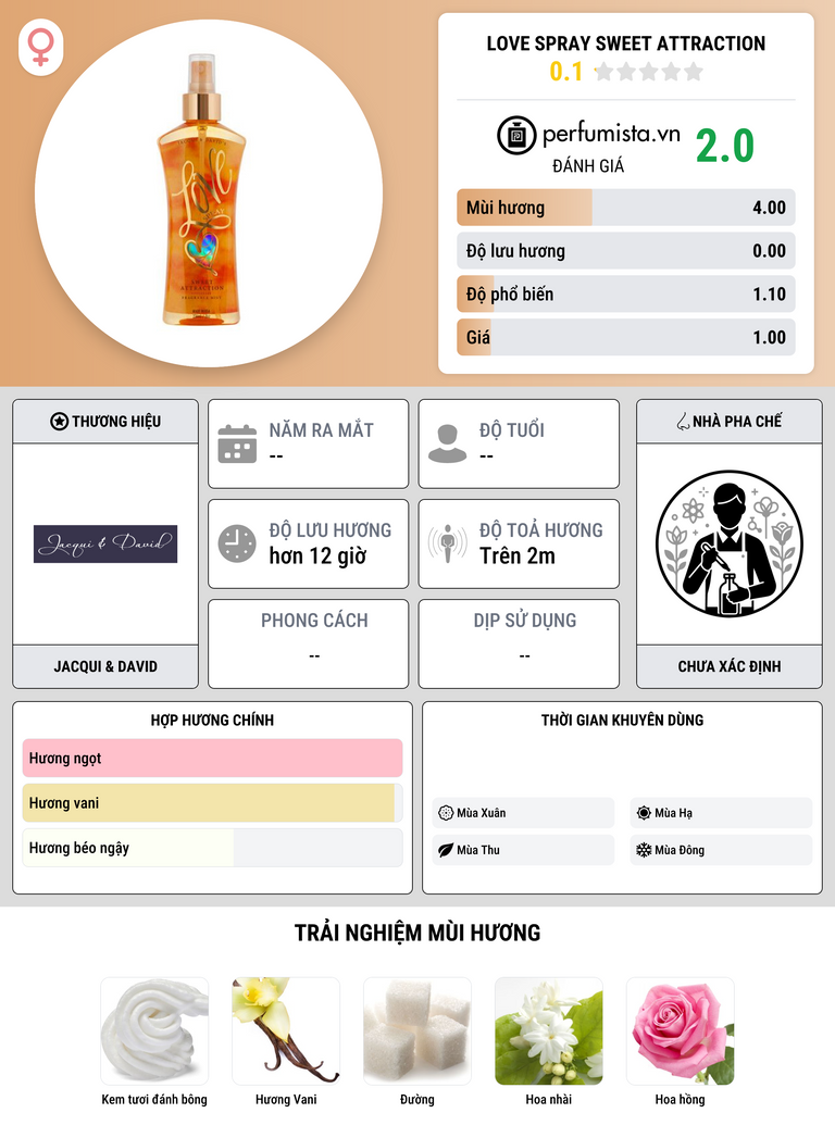 Thông tin chi tiết Love Spray Sweet Attraction