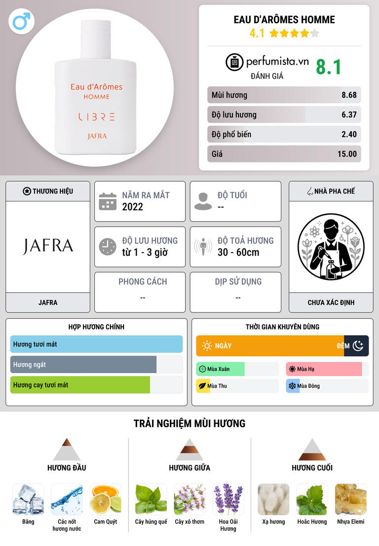 Thông tin chi tiết Eau d'Arômes Homme