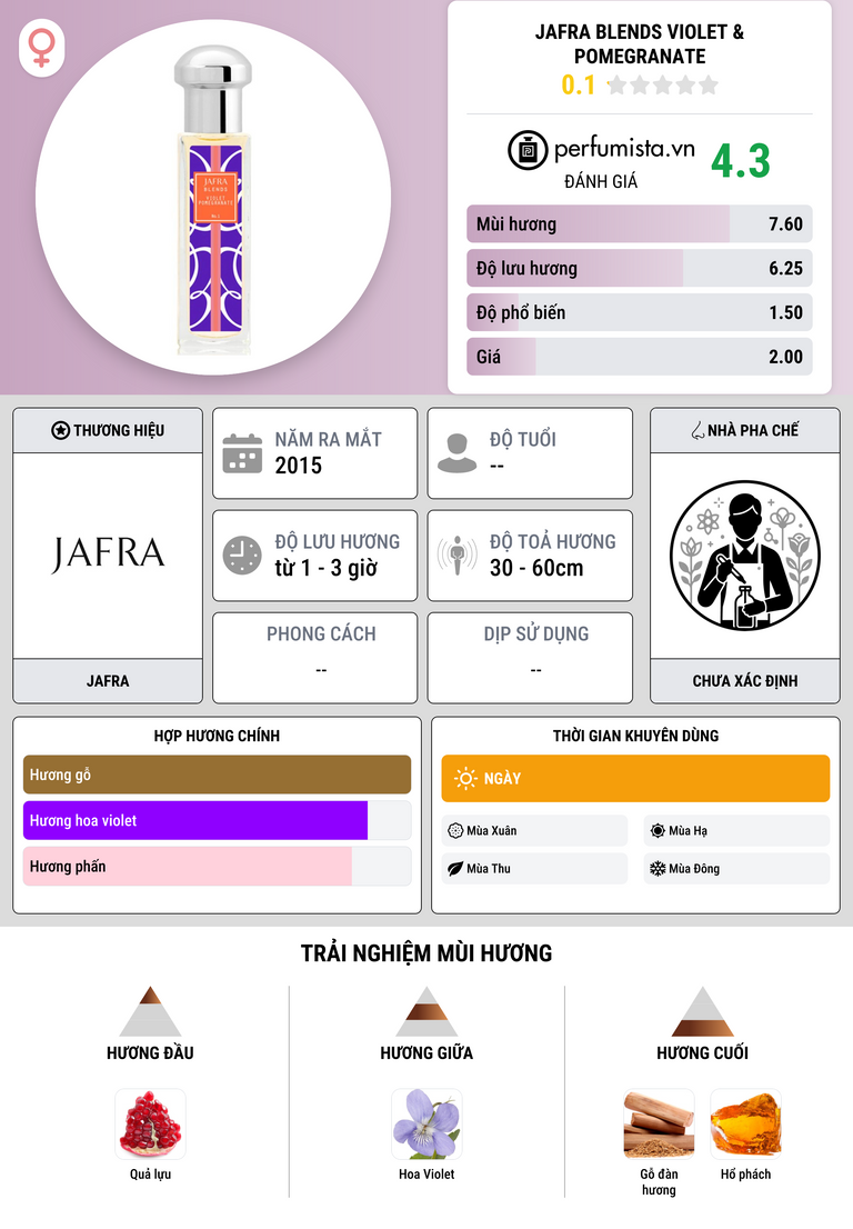 Thông tin chi tiết Jafra Blends Violet & Pomegranate