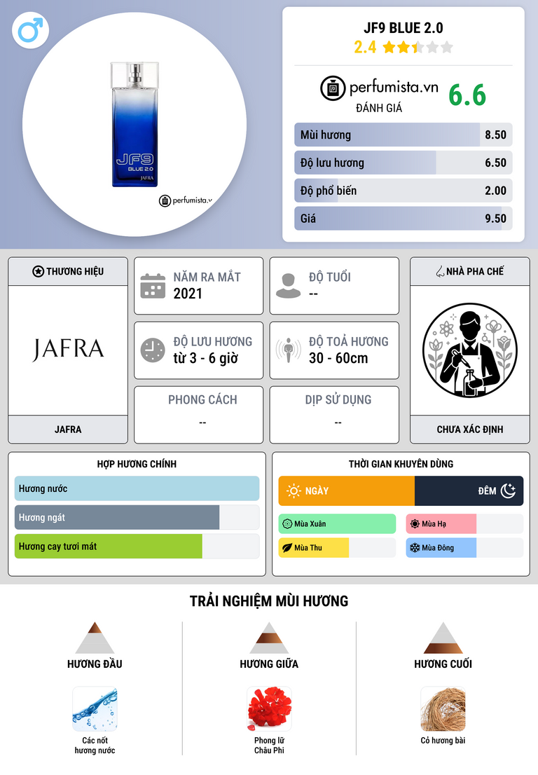 Thông tin chi tiết JF9 Blue 2.0