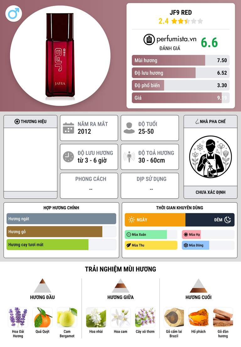 Thông tin chi tiết JF9 Red