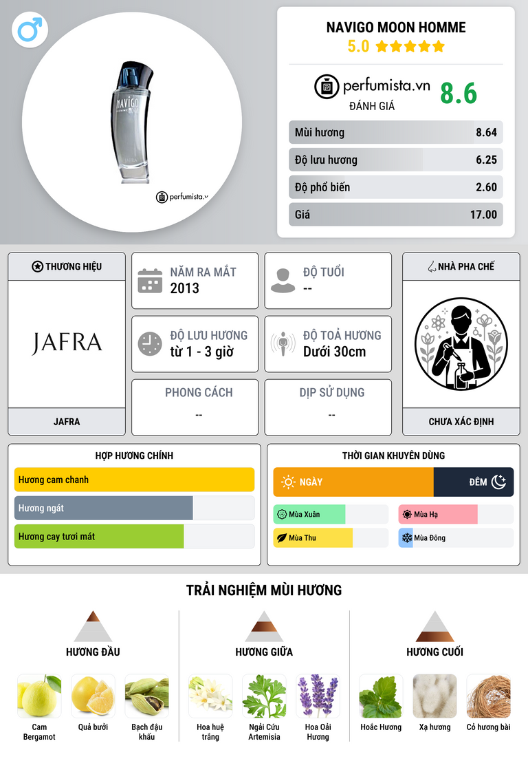 Thông tin chi tiết Navigo Moon Homme