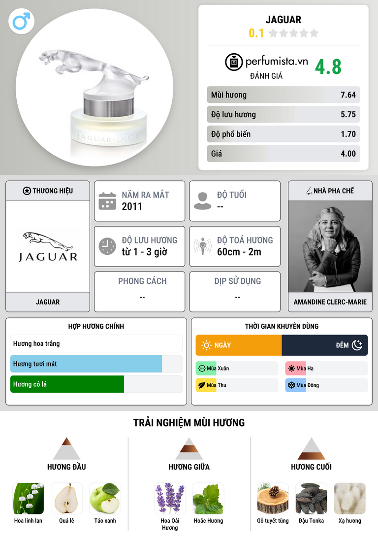 Thông tin chi tiết Jaguar