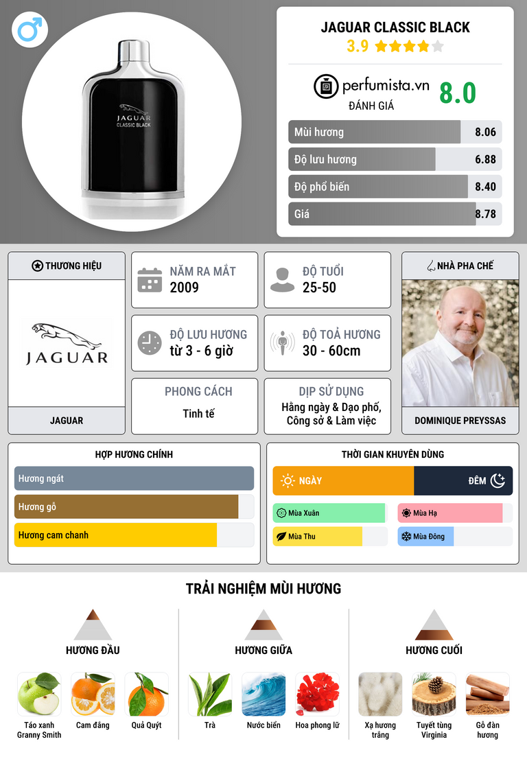 Thông tin chi tiết Jaguar Classic Black