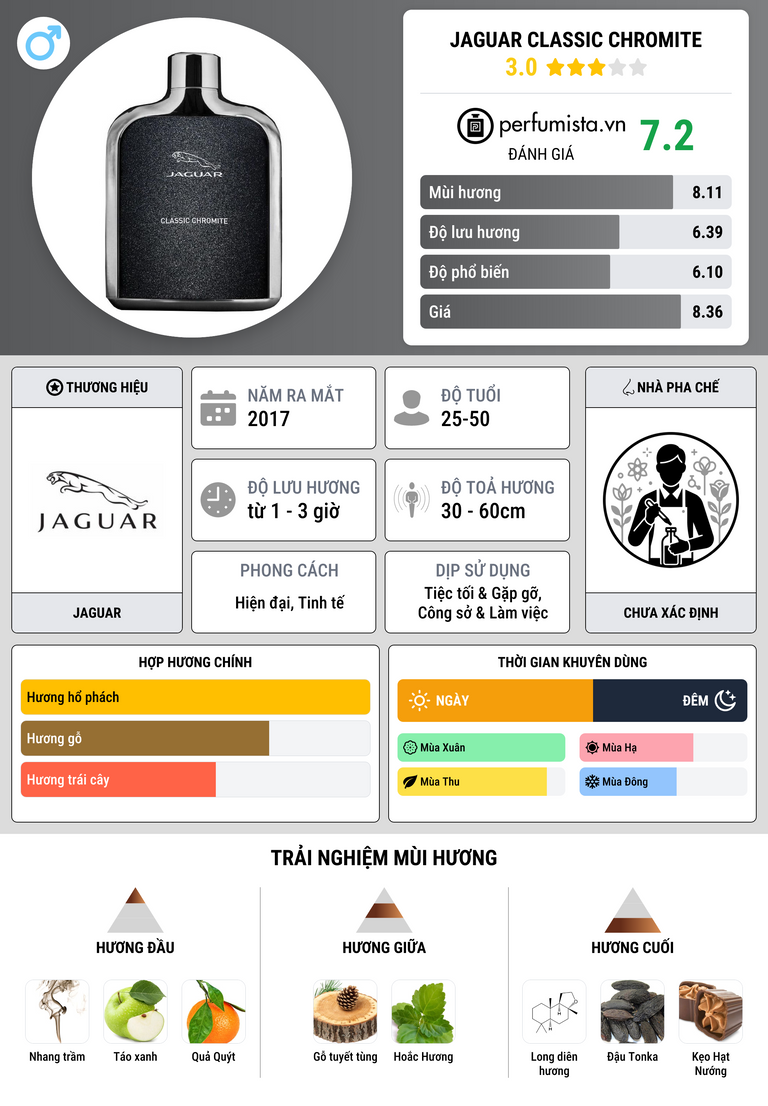 Thông tin chi tiết Jaguar Classic Chromite