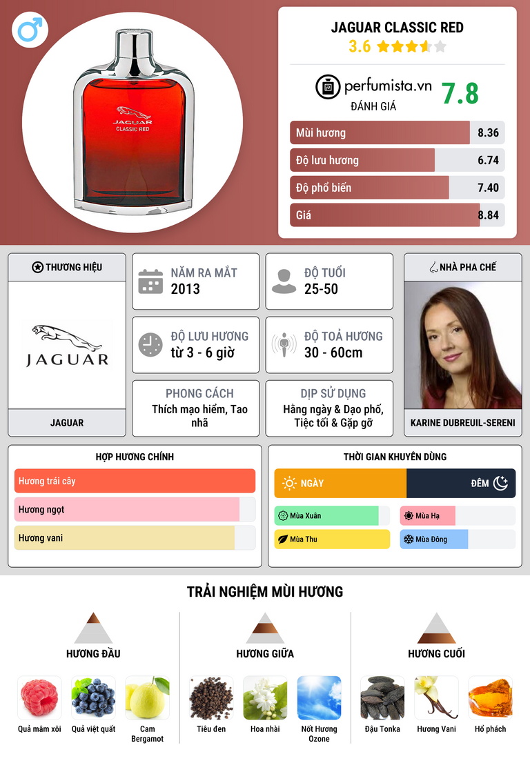 Thông tin chi tiết Jaguar Classic Red