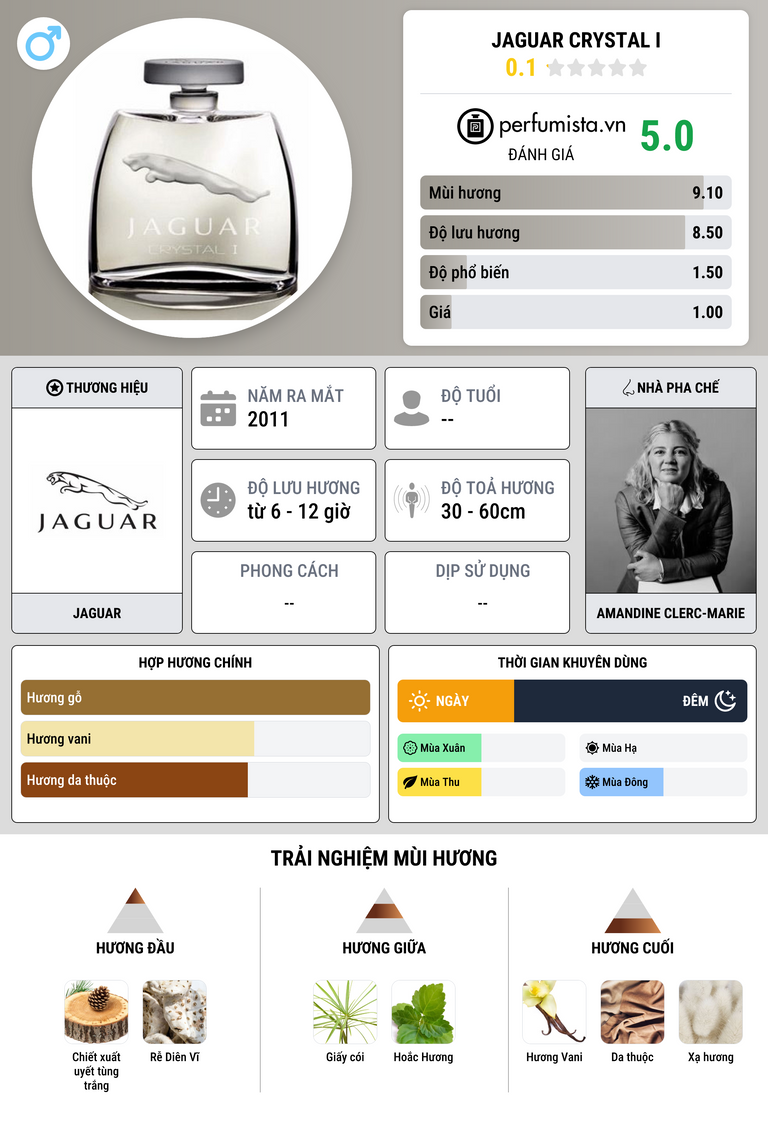 Thông tin chi tiết Jaguar Crystal I