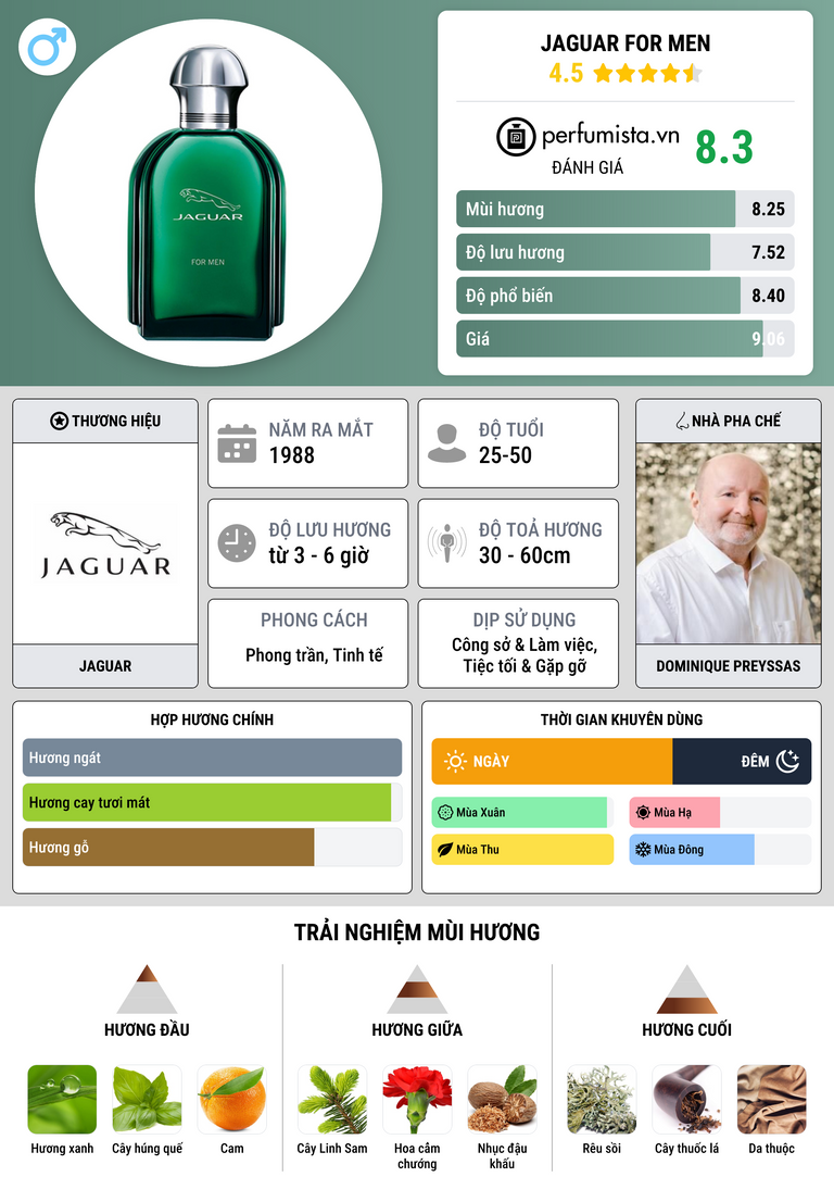 Thông tin chi tiết Jaguar For Men