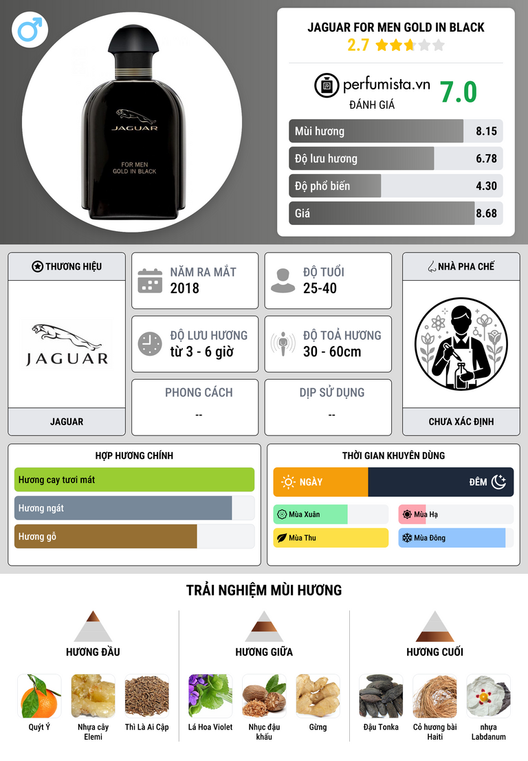 Thông tin chi tiết Jaguar For Men Gold in Black