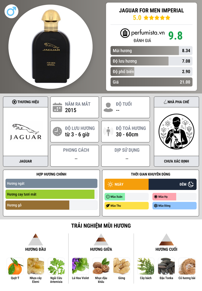 Thông tin chi tiết Jaguar For Men Imperial