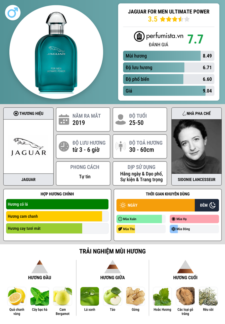 Thông tin chi tiết Jaguar For Men Ultimate Power