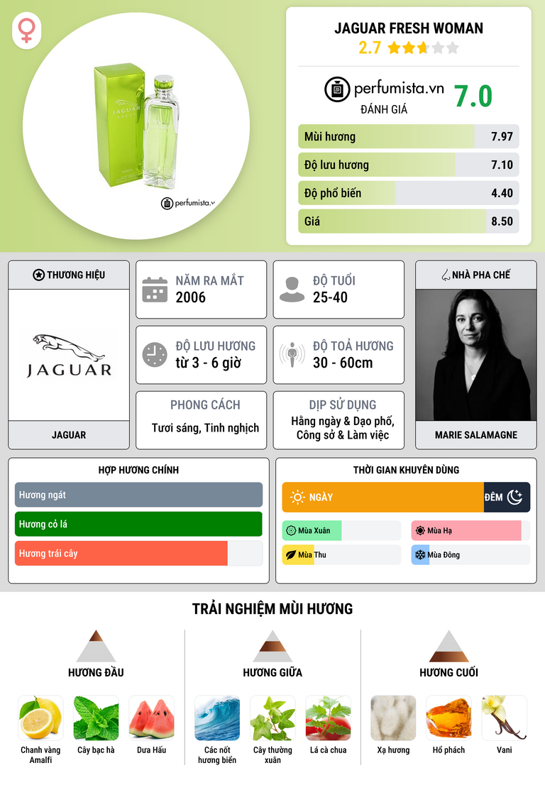 Thông tin chi tiết Jaguar Fresh Woman