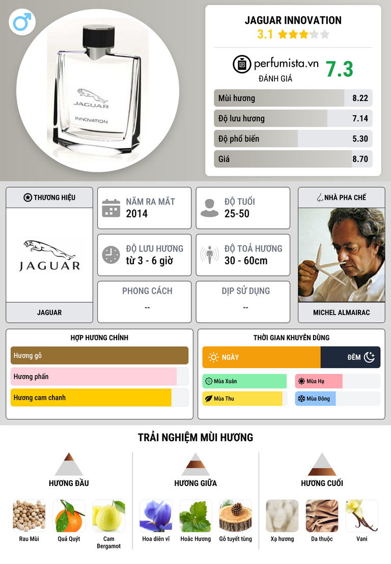 Thông tin chi tiết Jaguar Innovation