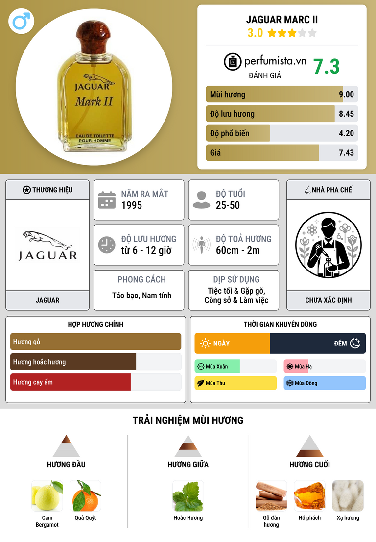 Thông tin chi tiết Jaguar Marc II