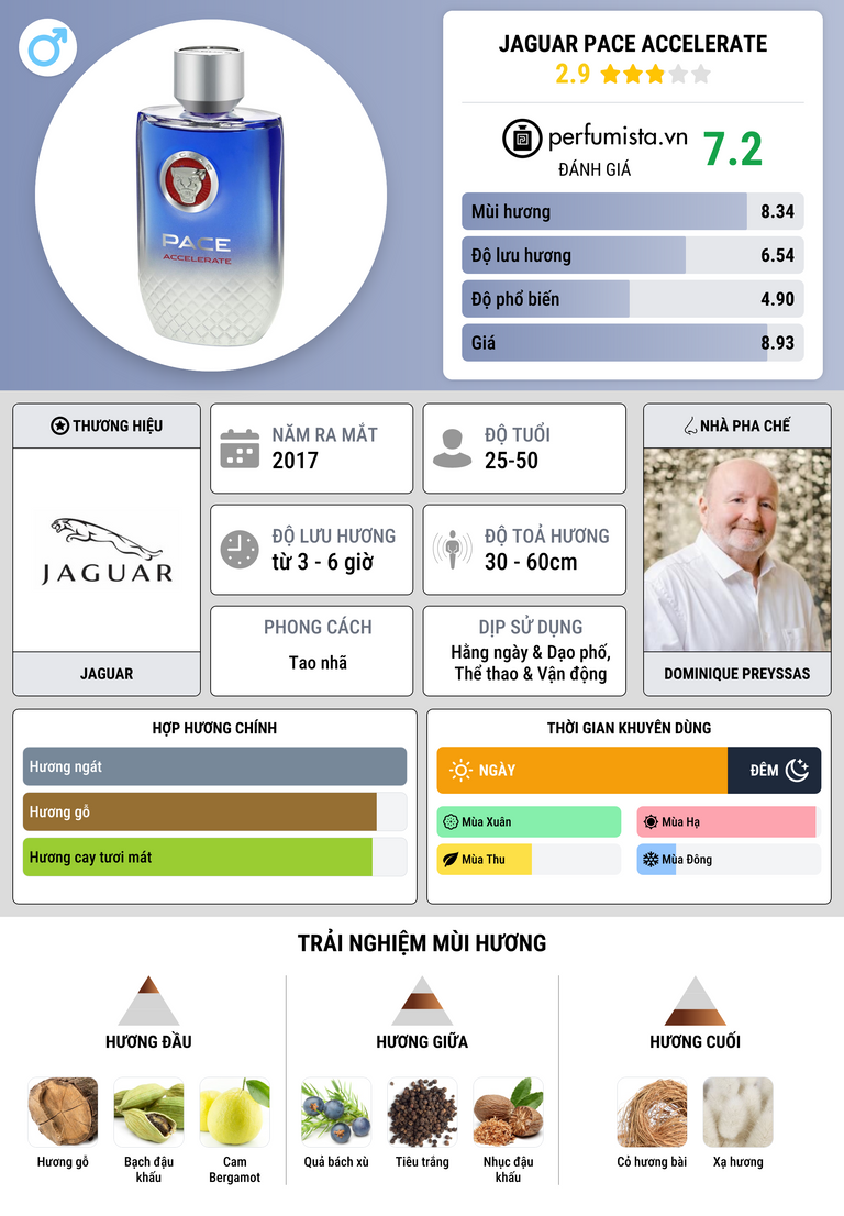 Thông tin chi tiết Jaguar Pace Accelerate