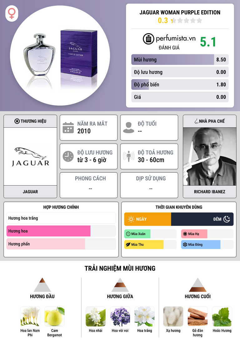 Thông tin chi tiết Jaguar Woman Purple Edition