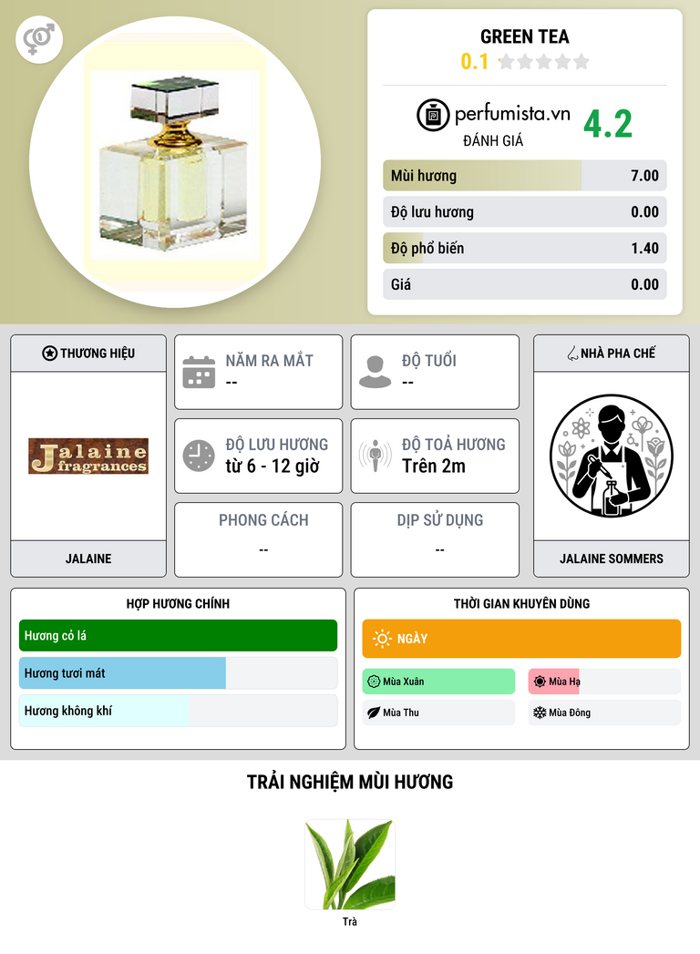 Thông tin chi tiết Green Tea