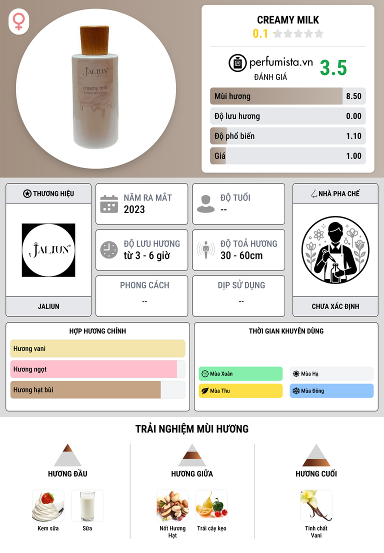 Thông tin chi tiết Creamy Milk