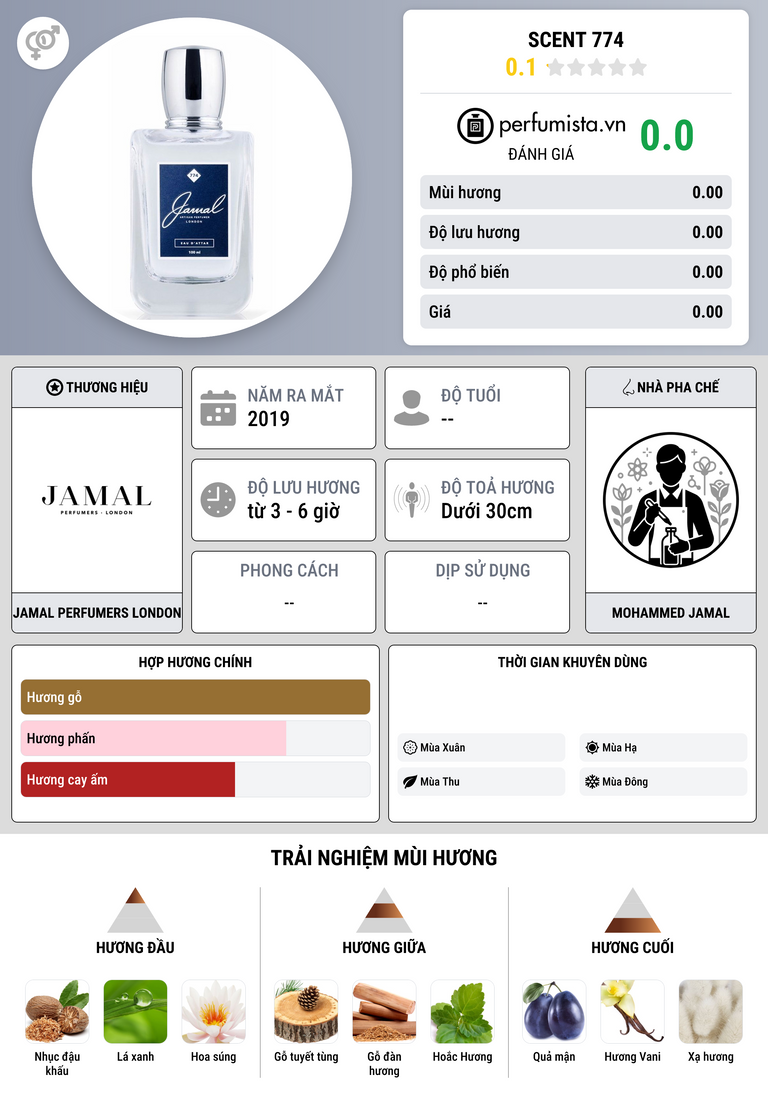 Thông tin chi tiết Scent 774