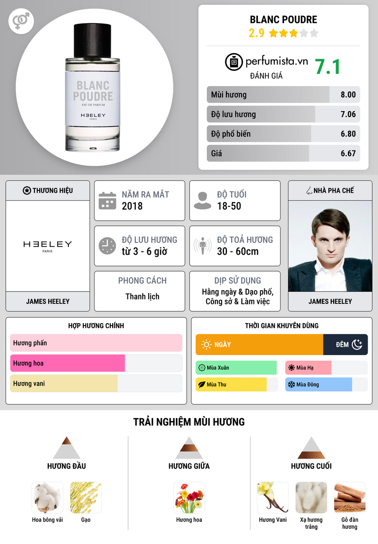 Thông tin chi tiết Blanc Poudre