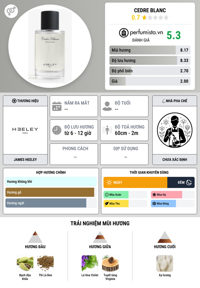 Thông tin chi tiết Cedre Blanc