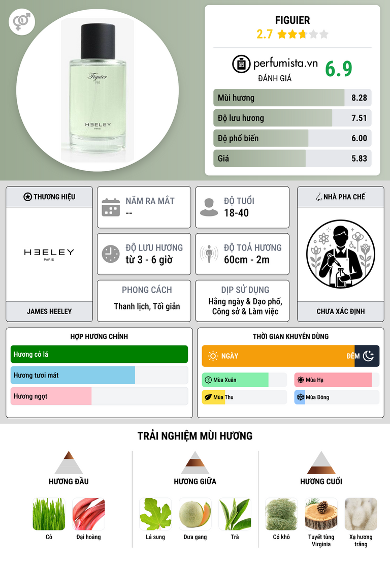 Thông tin chi tiết Figuier